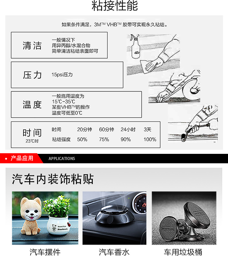 3M棉紙雙面膠6615行業(yè)應(yīng)用